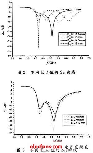 宽频带E型微带天线的设计,第3张