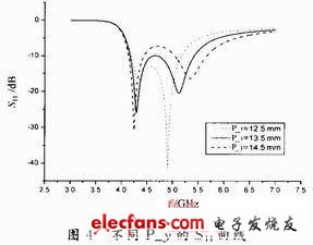 宽频带E型微带天线的设计,第4张