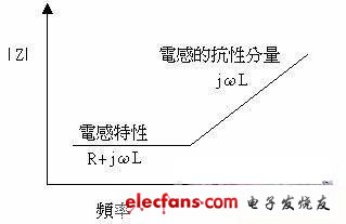 PCB被动组件隐藏行为及特性,第2张