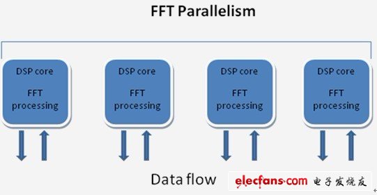 多核DSP,军事应用的关键,第3张