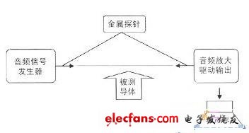 新型电路通断检测器设计方案,第2张