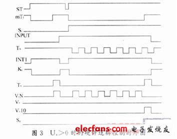 可编程逻辑器件在高准确度AD转换器中的应用,第4张