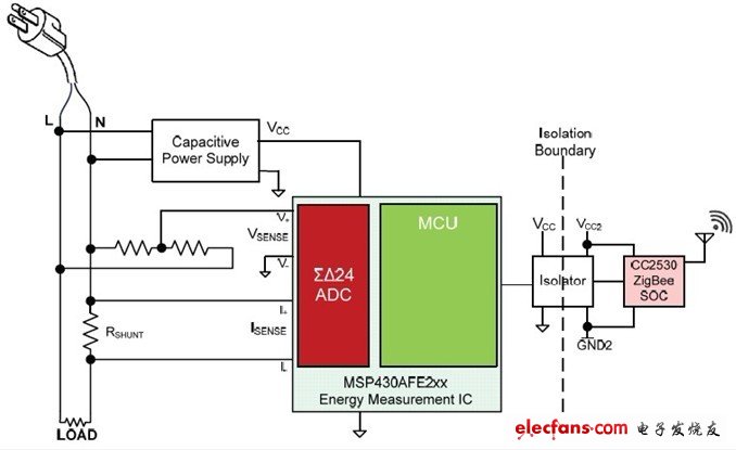 采用TI能耗测量IC简化辅助计量,第2张