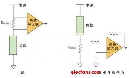 汽车电子系统中的电流检测方法,第2张