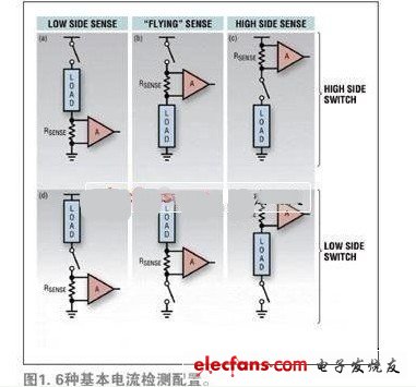 汽车电子系统中的电流检测方法,第3张