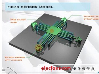 MEMS工艺与COMS工艺融合分析,第2张