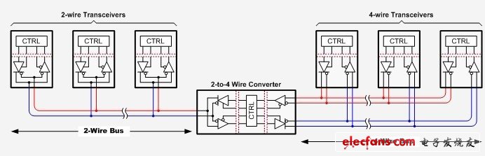 信号链基础知识:如何设计一款适用RS-485的2-4线转换器,第2张