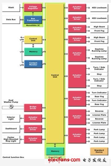 实现汽车机电一体化 ST创新汽车电子控制方案,第4张