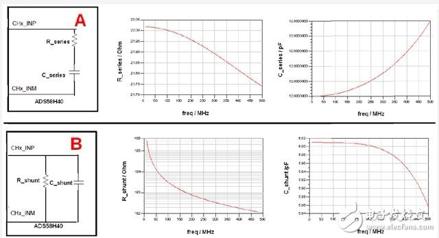 超宽带系统中ADC前端匹配网络设计,第3张