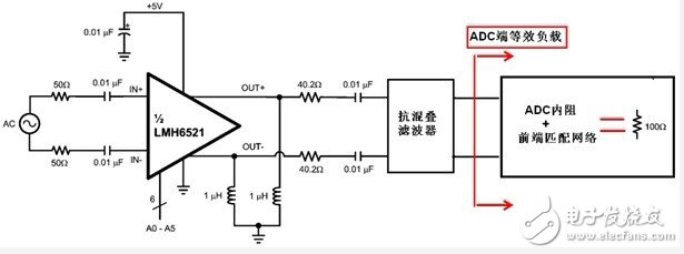 超宽带系统中ADC前端匹配网络设计,第4张