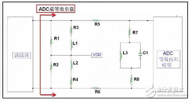 超宽带系统中ADC前端匹配网络设计,第5张