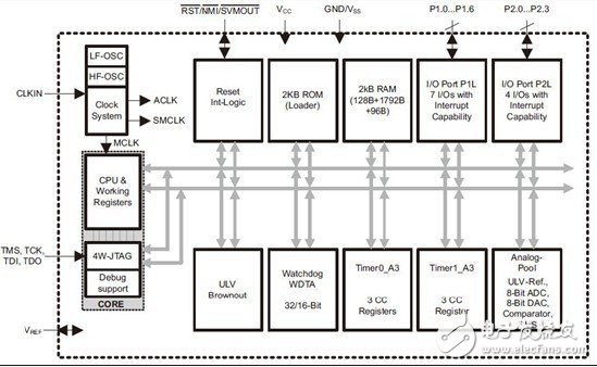 MSP430x09x系列 MCU在电动剃须刀中的应用,第2张