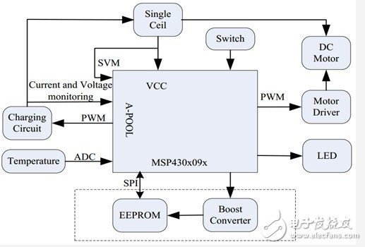 MSP430x09x系列 MCU在电动剃须刀中的应用,第3张