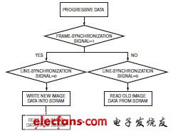 采用RAM处理视频的策略,采用RAM处理视频的策略,第4张