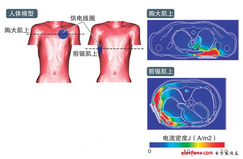 日本无线供电课题：传感器到宇宙光伏发电,减小电流密度,第3张