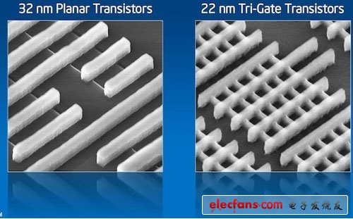 英特尔23日正式发布首款22纳米工艺Ivy Bridge处理器,英特尔23日正式发布首款22纳米工艺Ivy Bridge处理器 ,第2张