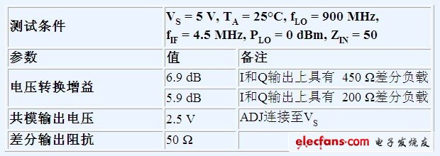 差分接口改善射频收发器典型设计案例,ADL5380接口和增益参数,第3张