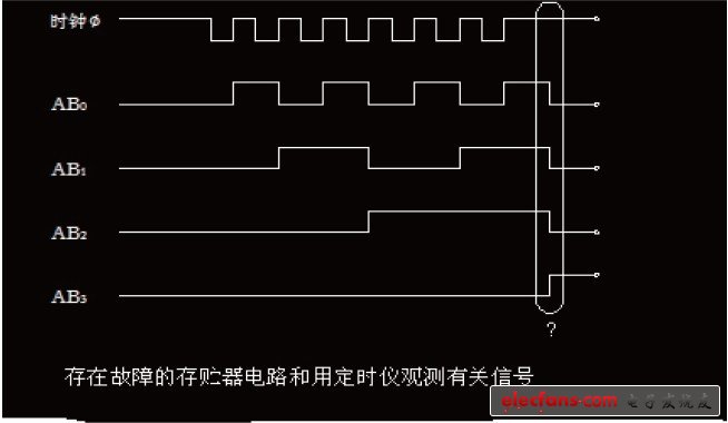 逻辑分析仪硬件电路毛刺信号分析,非正常四位地址存储器时序图,第3张