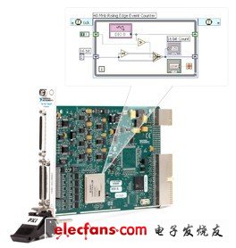 工程师，您发现LabVIEW FPGA和软件设计射频仪器优势了么？,使用LabVIEW FPGA模块，用户可以使用熟悉的LabVIEW代码对仪器硬件进行自定义。对于射频应用,第2张