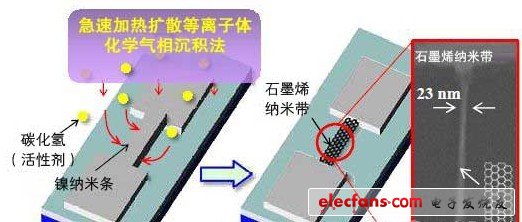 日本开发出导通截止比为1万的石墨烯FET，或用于逻辑电路,日本开发出导通截止比为1万的石墨烯FET，有望用于逻辑电路,第2张