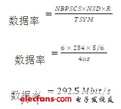 WLAN测量的最佳选择：NI PXI与FPGA革新性应用优势,第6张