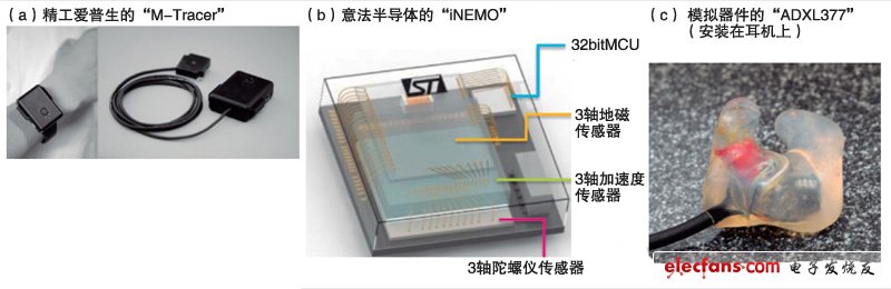 知名传感器厂商观察：小型传感器，技术大进步,使用小型高性能的传感器检测动作,第2张