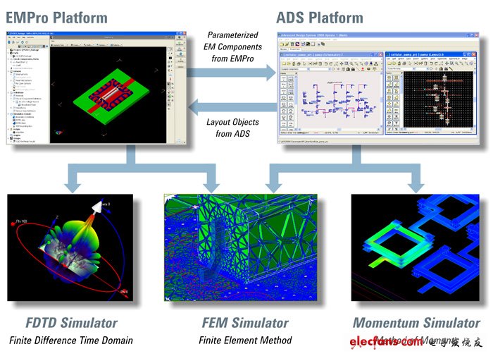 安捷伦最新版EMPro 3D电磁模拟软件正式对外供货,安捷伦最新版EMPro 3D电磁模拟软件正式对外供货,第2张