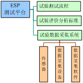 基于PXI平台的ESP系统性能测试方案,ESP系统测试平台架构,第2张