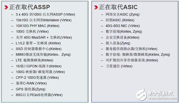 Smarter Networks点燃战火 赛灵思拓疆势力版图,在Smarter Networks中正在大规模取代ASIC和ASSP,第3张