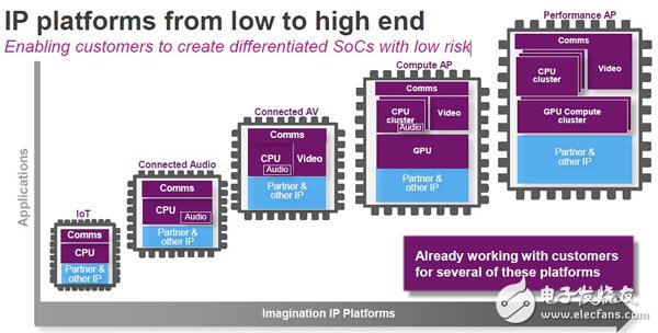 Imagination的物联网IP大棋局,Imagination的物联网IP大棋局,第7张