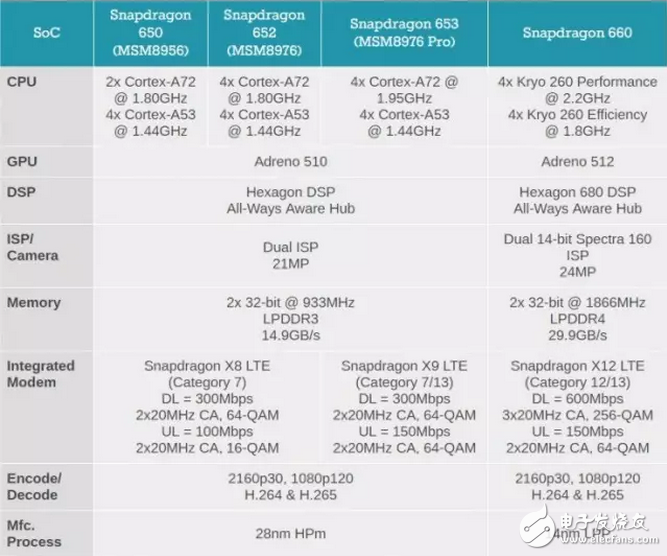 联发科终于出手，为迎战高通骁龙660630，揭秘12纳米P30芯片,第2张