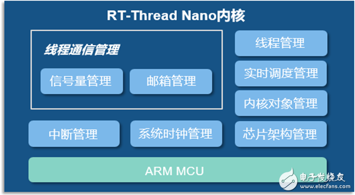 RT-Thread最新推出Nano极简版,第2张