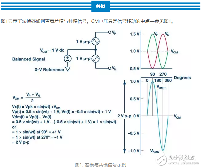 从直流到宽带，模拟信号链设计不可忽略的“共模”,第2张