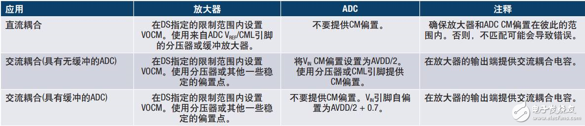 从直流到宽带，模拟信号链设计不可忽略的“共模”,第3张