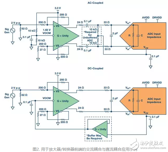 从直流到宽带，模拟信号链设计不可忽略的“共模”,第4张