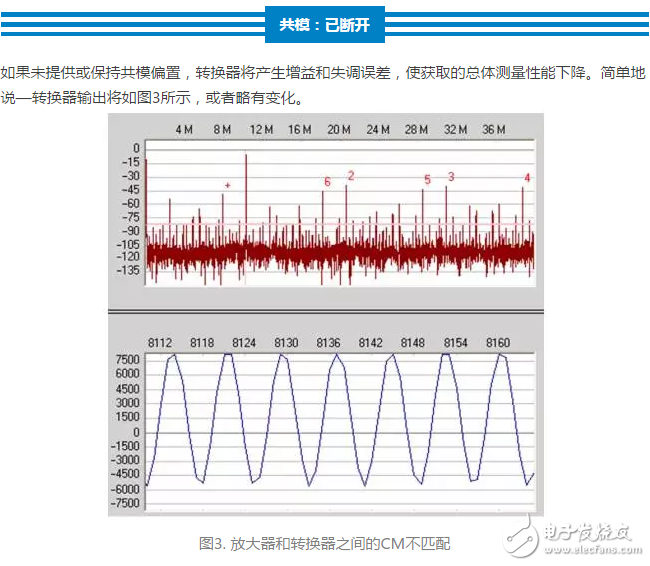 从直流到宽带，模拟信号链设计不可忽略的“共模”,第5张