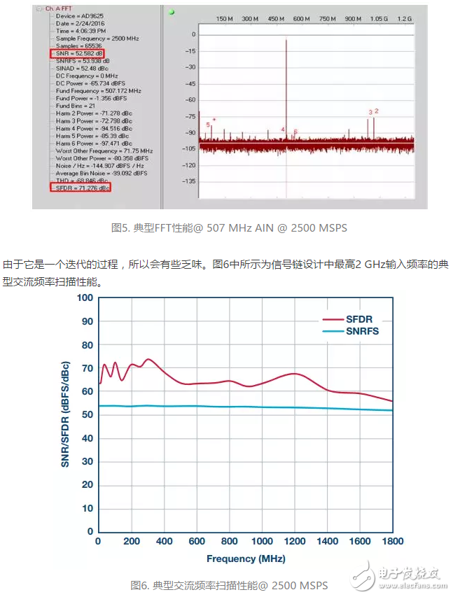 从直流到宽带，模拟信号链设计不可忽略的“共模”,第6张