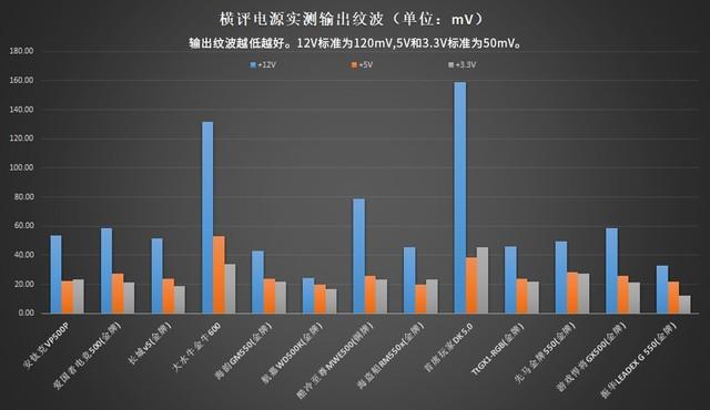 13款电脑电源的测试对比,第8张