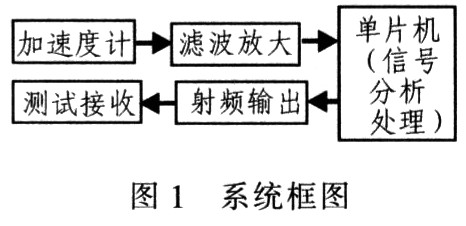 基于微机械加速度计的无键多功能电视遥控器,第2张