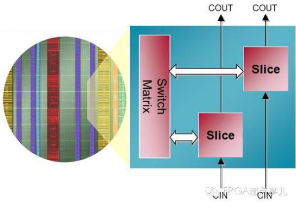 FPGA从Xilinx的7系列学起（2）,FPGA从Xilinx的7系列学起（2）,第2张