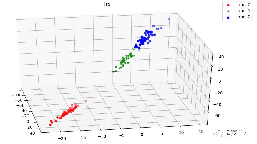 机器学习线性模型训练：线性回归和逻辑回归,第8张
