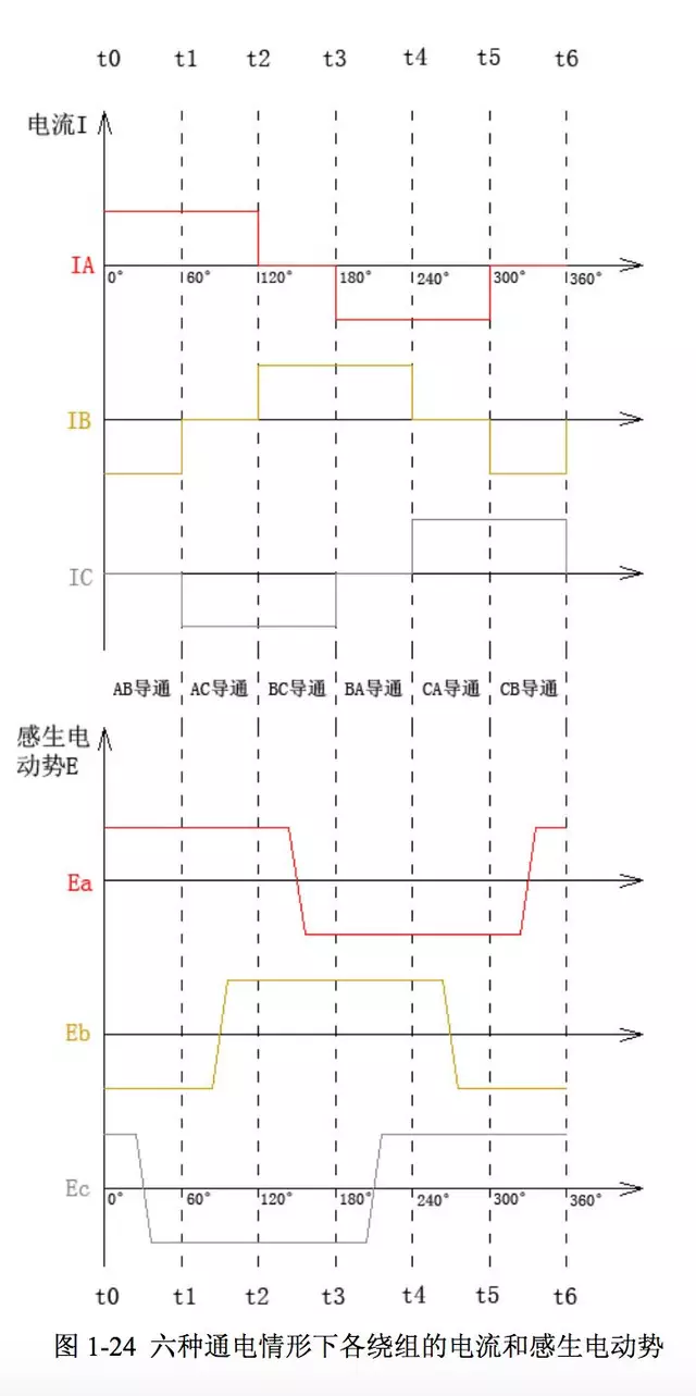 无刷电机控制器图解：电路图 程序 接线图,第9张