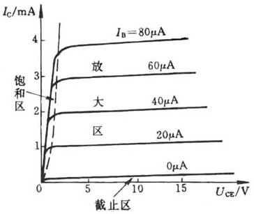 三极管的发明和用途,三极管的发明和用途,第2张