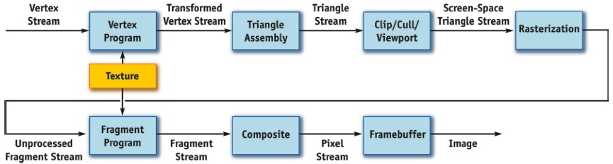 GPU原理 GPU渲染流程,流编程模型GPU原理 GPU渲染流程,第9张