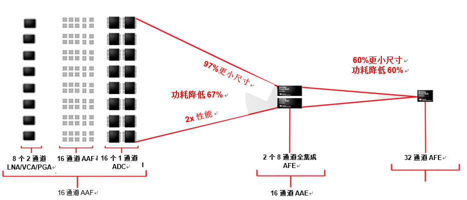 超声智能探针在医疗服务的应用,超声智能探针在医疗服务的应用,第2张