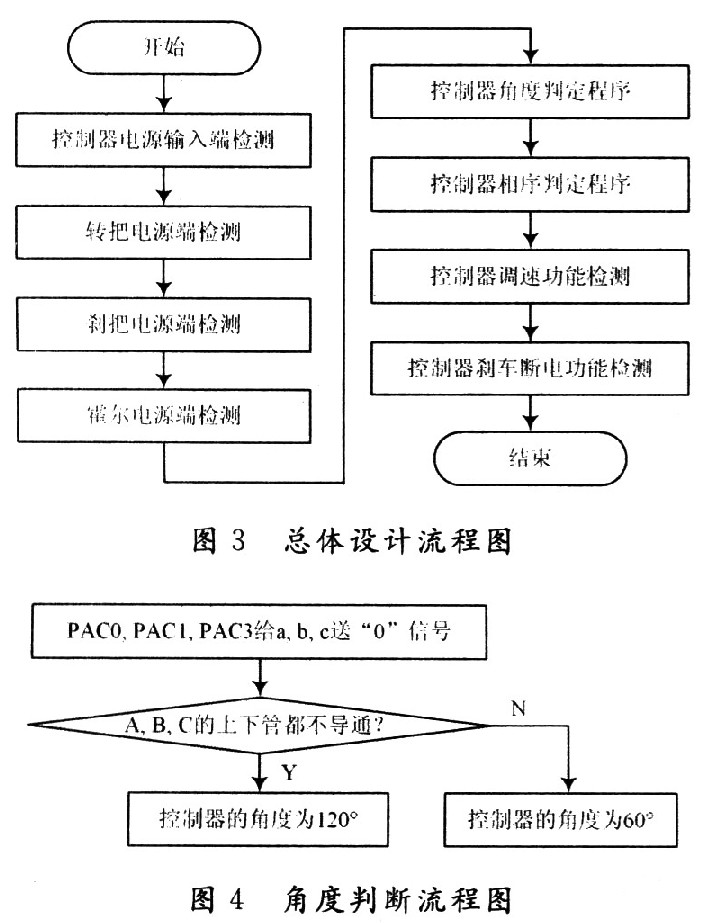 基于单片机和PWM控制方法调速实现无刷控制器检测设计,第4张