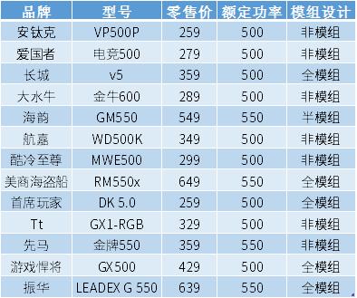 13款电脑电源的测试对比,第2张