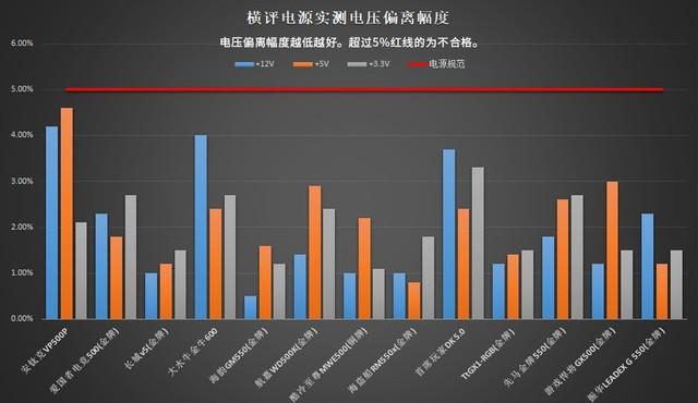 13款电脑电源的测试对比,第4张