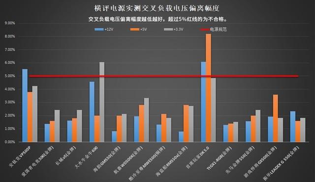 13款电脑电源的测试对比,第6张