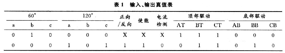 基于单片机和PWM控制方法调速实现无刷控制器检测设计,第5张